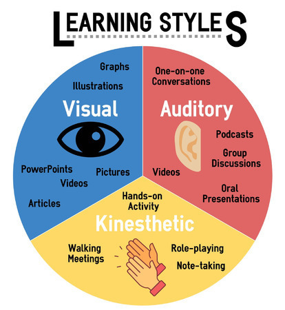 The Effect of the Teacher’s Learning Style on Students